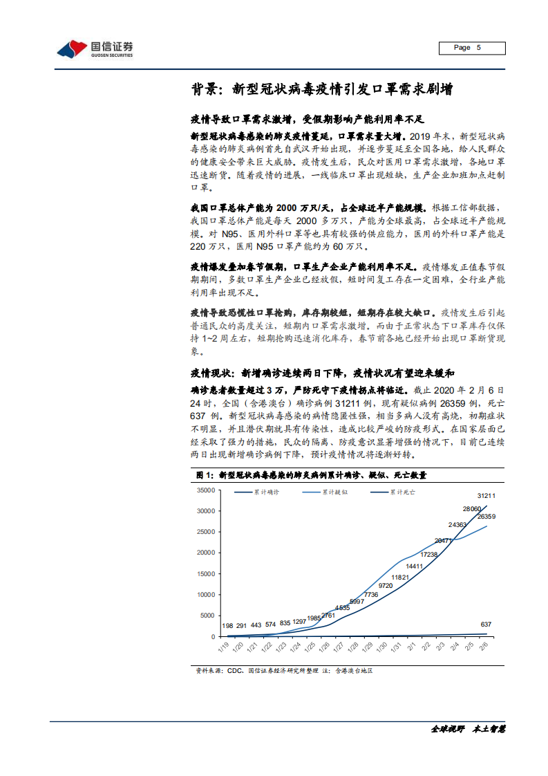 医疗器械行业医用口罩产业链专题：生命之盾，口罩自由还有多远-200208.pdf 第5页