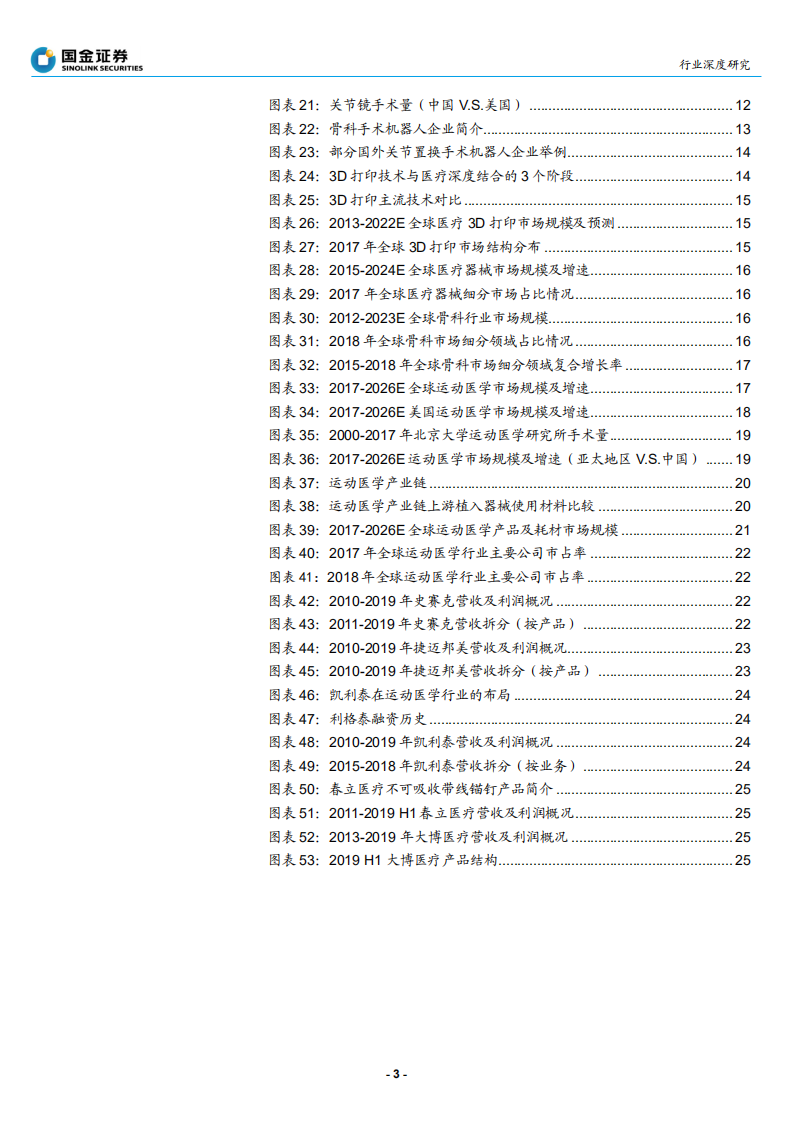 医疗器械行业运动医学研究之一：行业概览，红日初升-200406.pdf 第3页