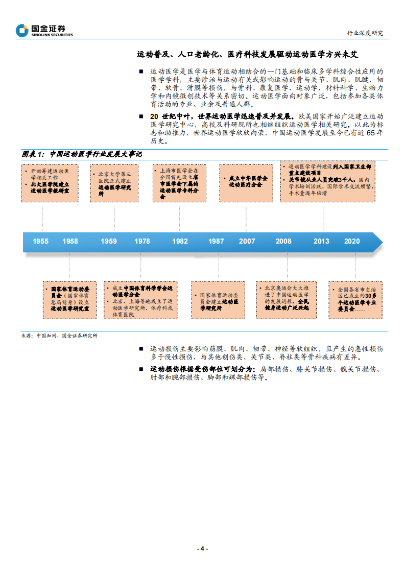医疗器械行业运动医学研究之一：行业概览，红日初升-200406.pdf 第4页