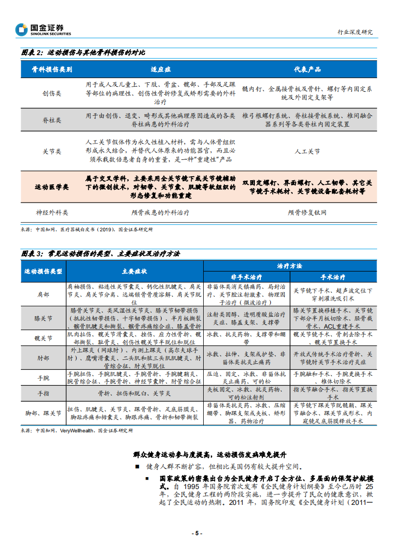 医疗器械行业运动医学研究之一：行业概览，红日初升-200406.pdf 第5页