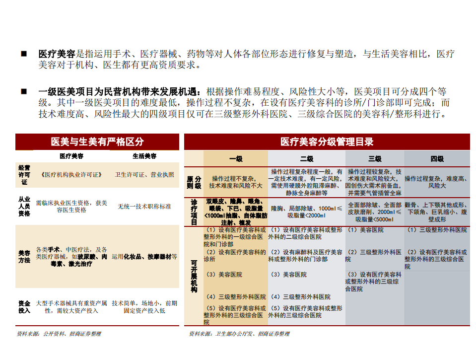 医疗器械与服务行业：医美经济时代，国货崛起正当时-20210103.pdf 第4页