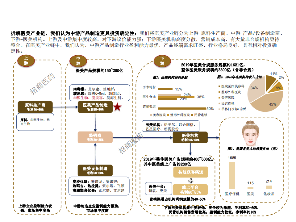医疗器械与服务行业：医美经济时代，国货崛起正当时-20210103.pdf 第5页