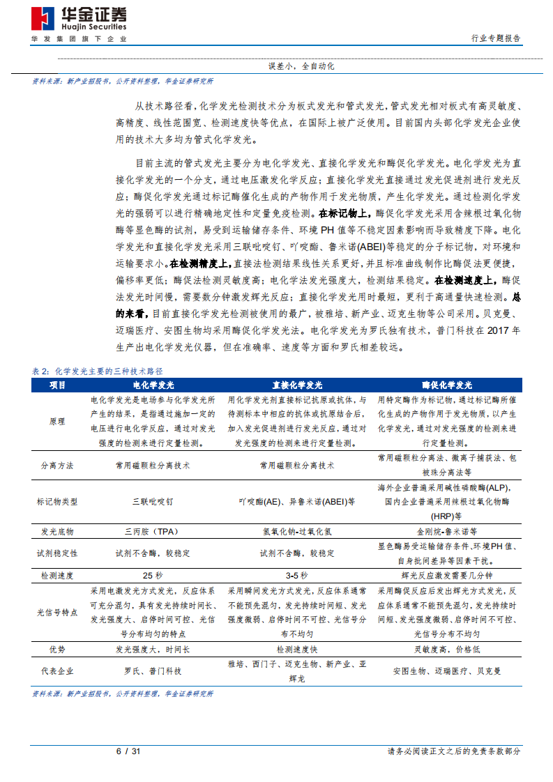 医疗器械行业专题报告：发光替代蓄势待发，国产龙头乘势而上-210222.pdf 第6页