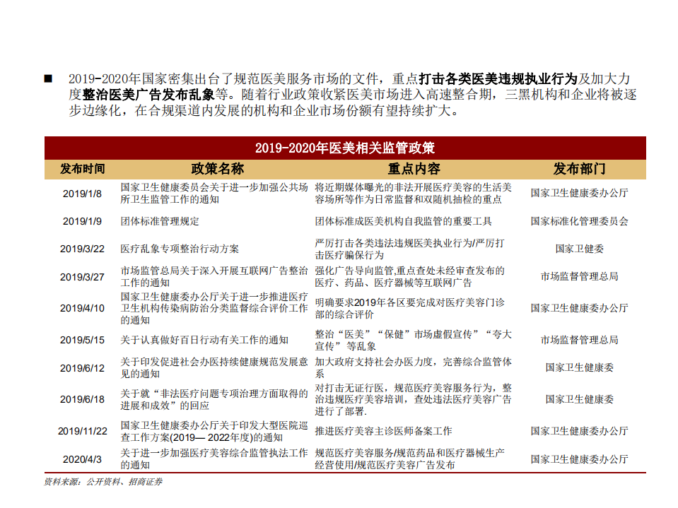 医疗器械与服务行业：医美经济时代，国货崛起正当时-20210103.pdf 第6页
