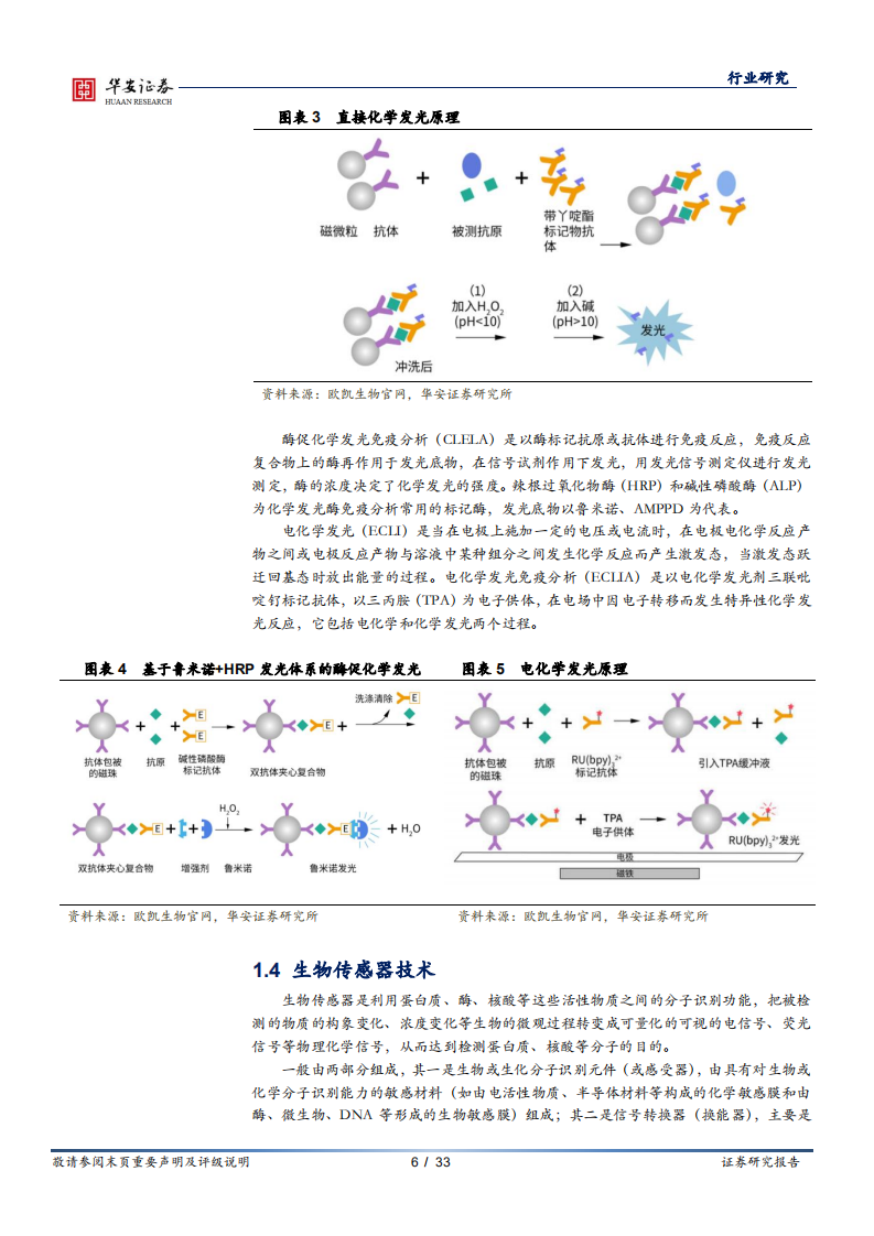 医疗器械行业POCT系列报告之二：群雄逐鹿，POCT赛道未来可期-210130.pdf 第6页
