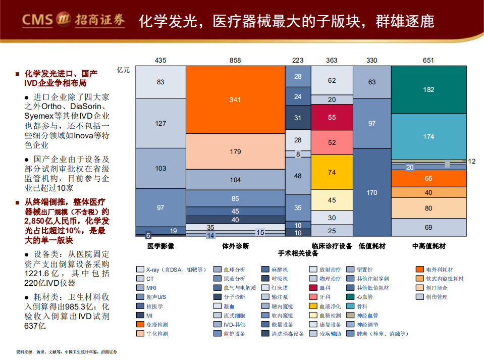 医疗器械与服务行业：中国医药细分领域研究系列之学发光，缘何成必争之地以及如何突围-200514.pdf 第5页