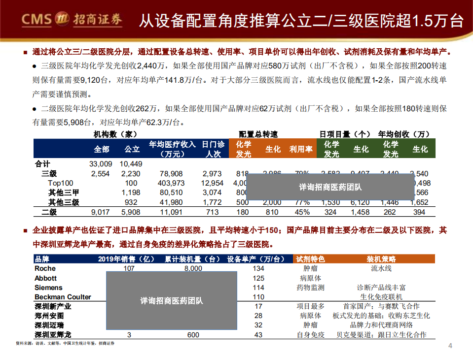 医疗器械与服务行业：中国医药细分领域研究系列之学发光，缘何成必争之地以及如何突围-200514.pdf 第4页
