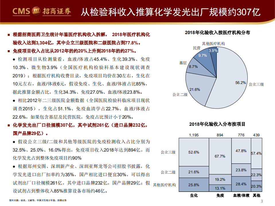 医疗器械与服务行业：中国医药细分领域研究系列之学发光，缘何成必争之地以及如何突围-200514.pdf 第3页