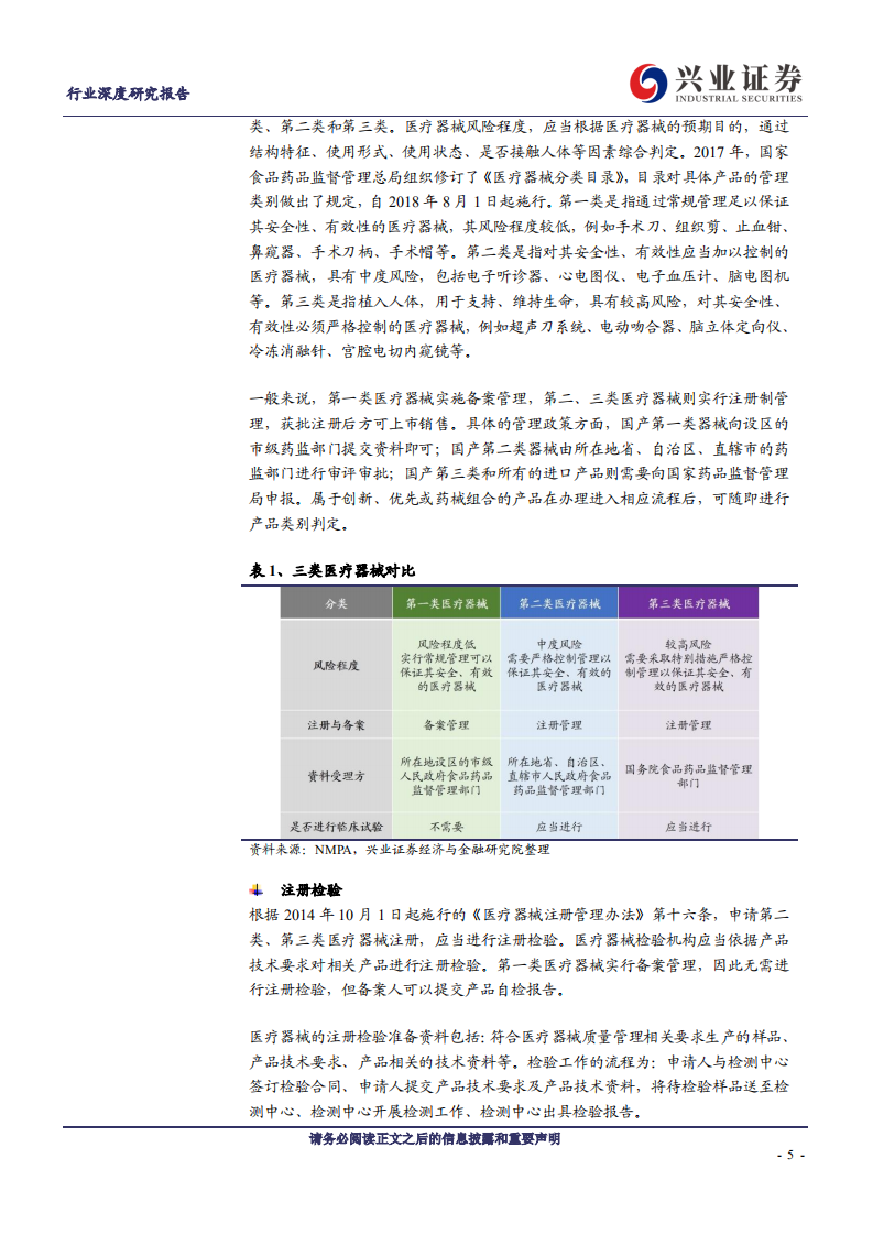 医疗器械行业医疗器械注册定价、 招采支付全流程梳理深度报告：追本溯源，蓝海淘金-200617.pdf 第5页