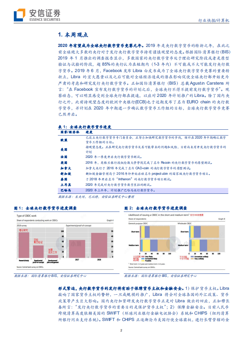 计算机行业：2020年，全球央行开启数字货币竞赛-191229.pdf 第2页