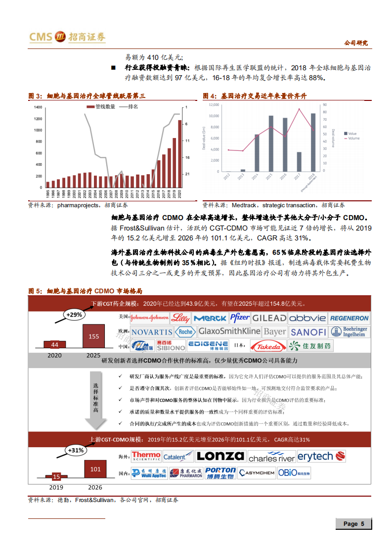 医疗器械与服务行业海外CDMO龙头公司分析：Catalent，产业趋势下的并购转型-210705.pdf 第5页