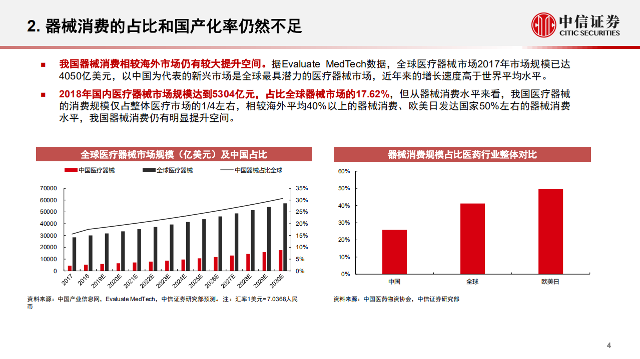医药生物行业：从医疗器械看未来财政投入的方向-200317.pdf 第5页