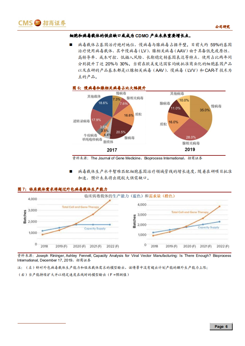 医疗器械与服务行业海外CDMO龙头公司分析：Catalent，产业趋势下的并购转型-210705.pdf 第6页