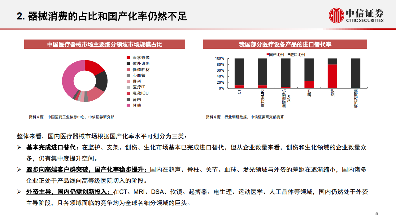 医药生物行业：从医疗器械看未来财政投入的方向-200317.pdf 第6页