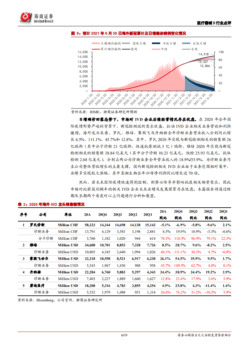 医疗器械Ⅱ行业新冠疫情与IVD行业跟踪报告：疫情拐点已现，IVD行业生变-210302.pdf 第6页
