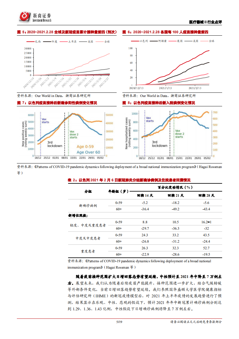 医疗器械Ⅱ行业新冠疫情与IVD行业跟踪报告：疫情拐点已现，IVD行业生变-210302.pdf 第5页