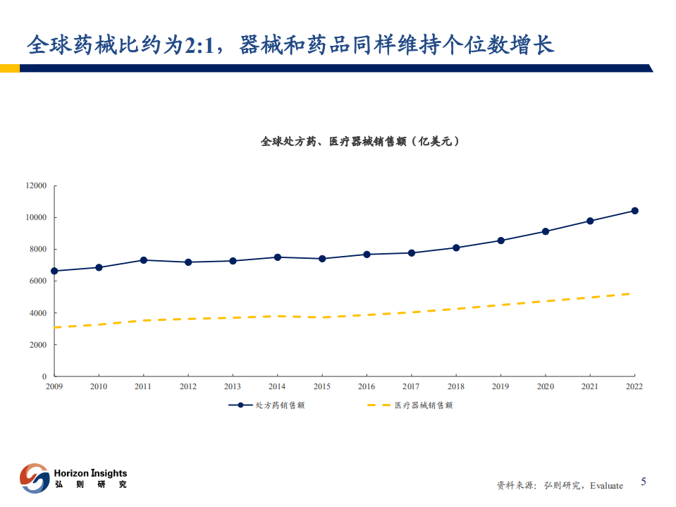 医药健康行业：国产医疗器械拉开高端产品进口替代帷幕-180831.pdf 第6页