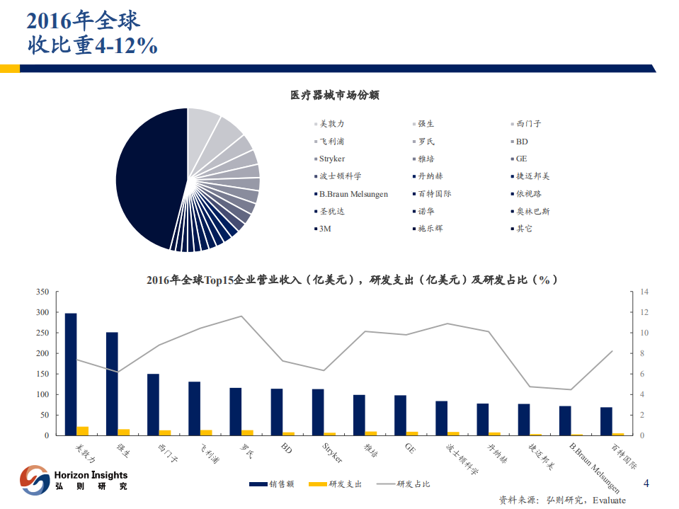 医药健康行业：国产医疗器械拉开高端产品进口替代帷幕-180831.pdf 第5页