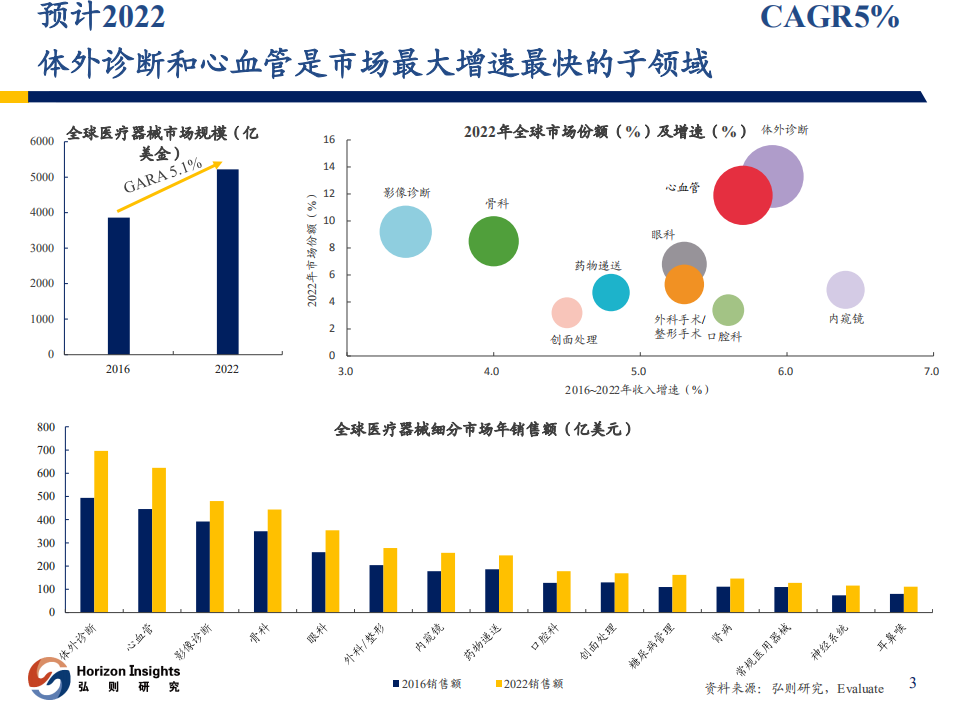 医药健康行业：国产医疗器械拉开高端产品进口替代帷幕-180831.pdf 第4页