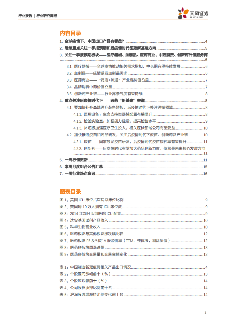 医药生物行业：兼论医疗器械出口分析，全球疫情扩散，医药板块相对优势明显-200330.pdf 第2页