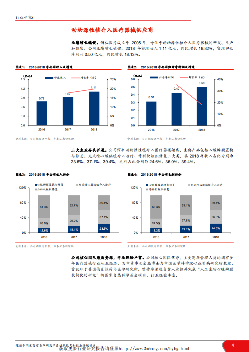 医药生物行业科创投资手册系列：佰仁医疗，动物源性植介入医疗器械供应商-190419.pdf 第4页