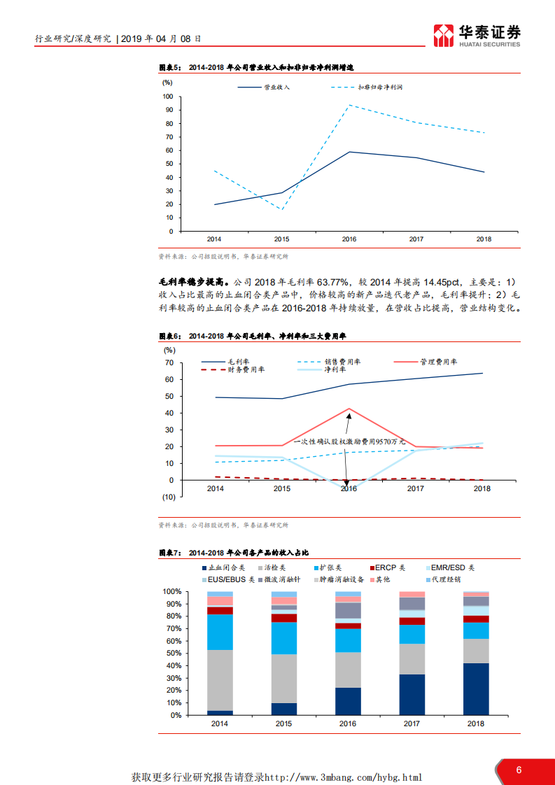 医药生物行业科创投资手册系列：南微医学，国产微创医疗器械领军者-190408.pdf 第6页