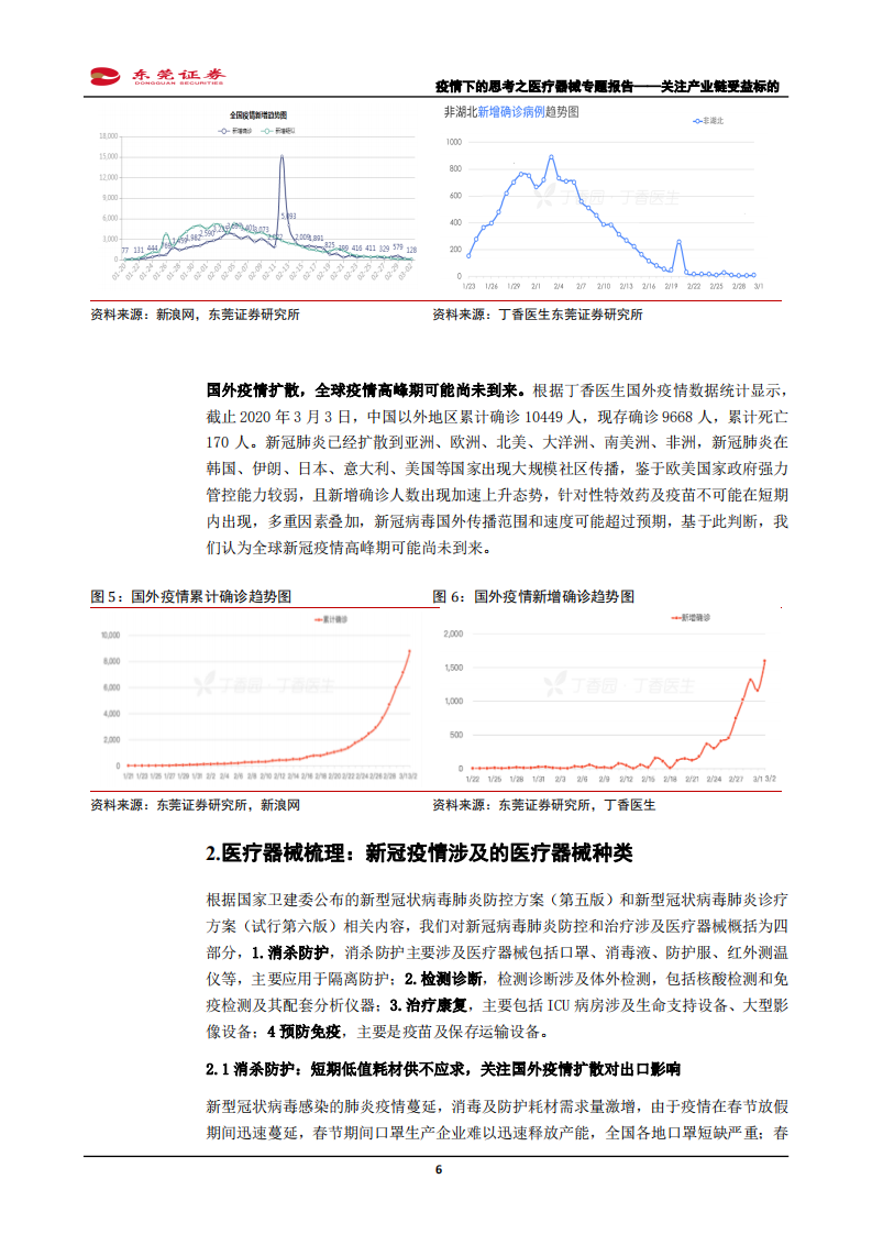 医药生物行业疫情下的思考之医疗器械专题报告：关注产业链受益标的-200306.pdf 第6页