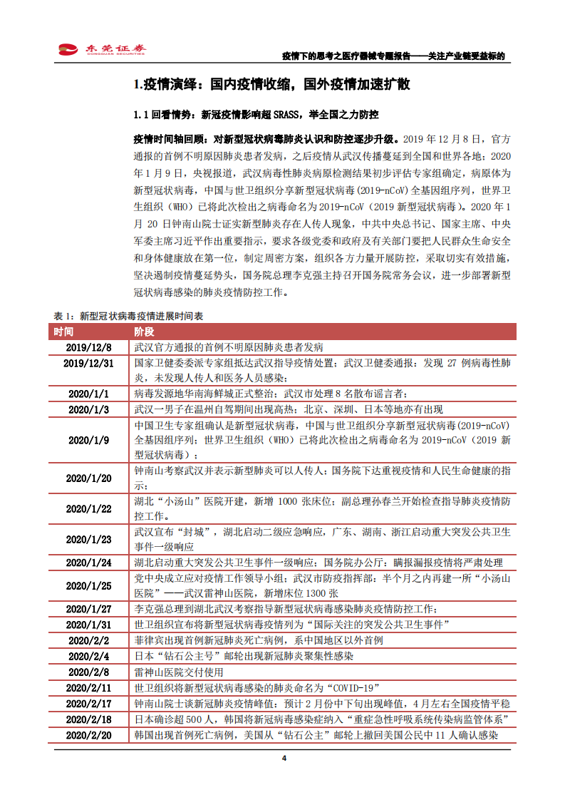 医药生物行业疫情下的思考之医疗器械专题报告：关注产业链受益标的-200306.pdf 第4页