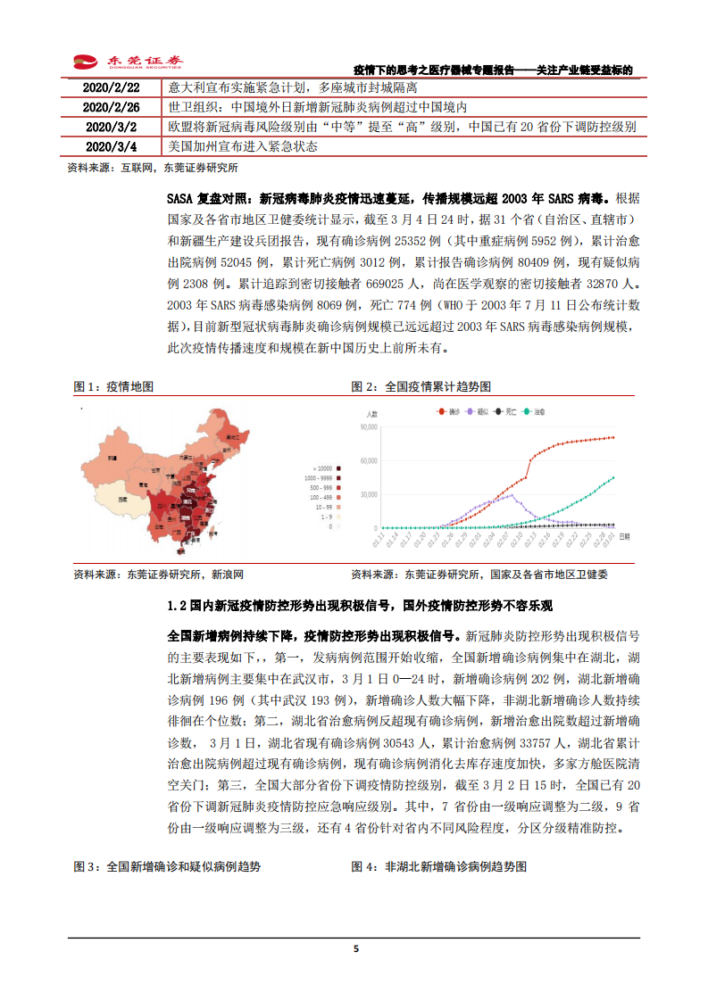 医药生物行业疫情下的思考之医疗器械专题报告：关注产业链受益标的-200306.pdf 第5页