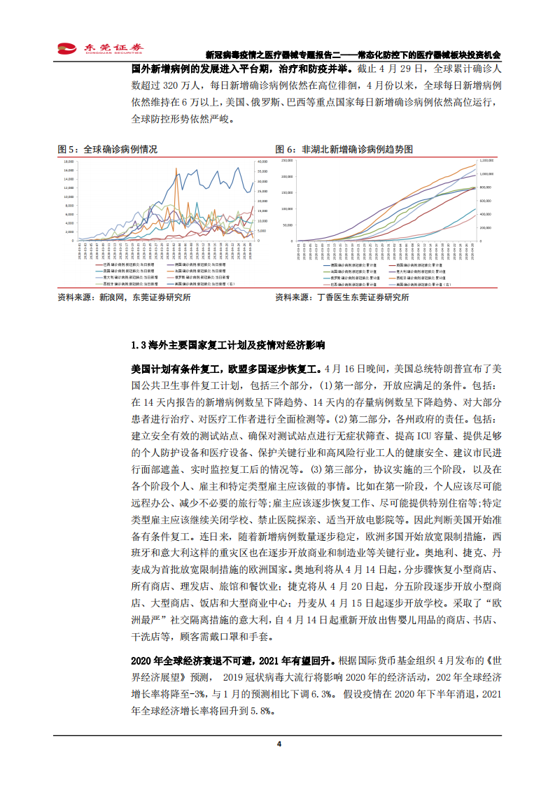 医药生物行业新冠病毒疫情之医疗器械专题报告二：常态化防控下的医疗器械板块投资机会-200506.pdf 第4页