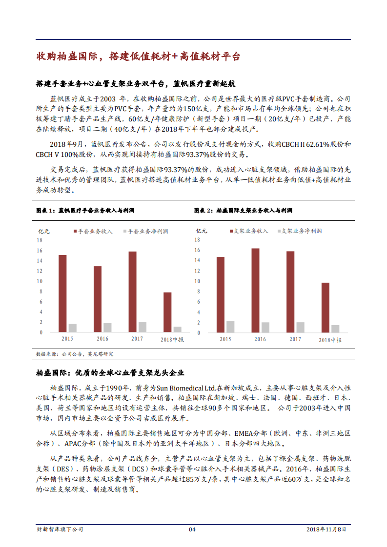 医药生物行业医疗器械深度系列（二）：双轮驱动，蓝帆医疗转型再起航-181108.pdf 第4页