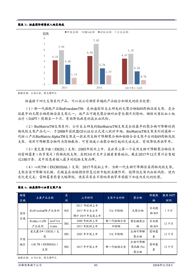 医药生物行业医疗器械深度系列（二）：双轮驱动，蓝帆医疗转型再起航-181108.pdf 第5页