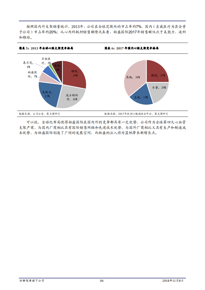 医药生物行业医疗器械深度系列（二）：双轮驱动，蓝帆医疗转型再起航-181108.pdf 第6页
