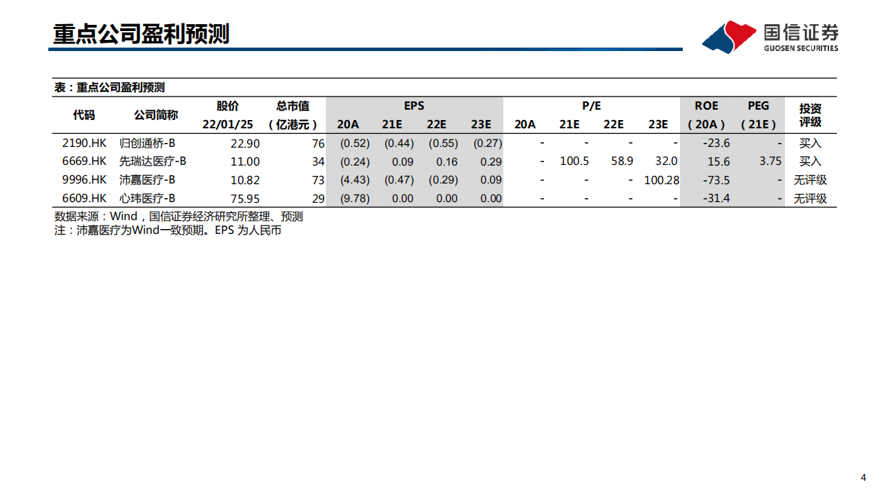 医药生物行业创新医疗器械盘点系列报告（4）：神经介入，技术创新与进口替代-220126.pdf 第4页