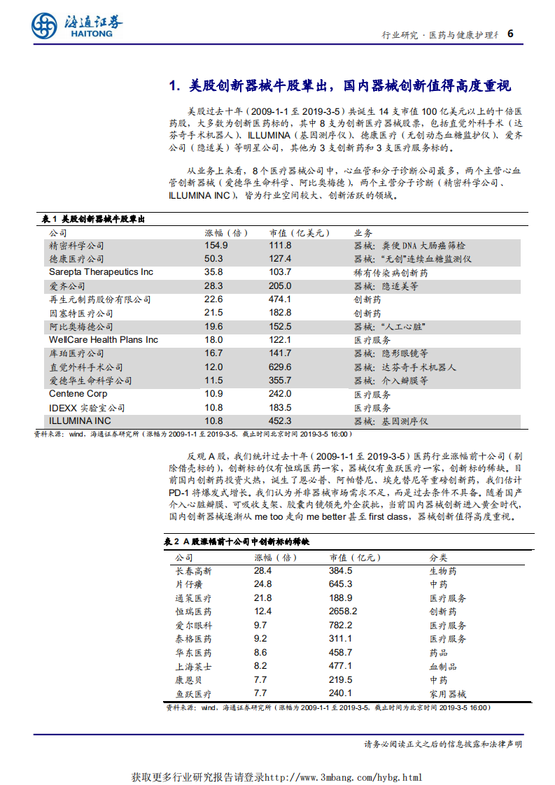 医药与健康护理行业：黄金时代，中国医疗器械创新大潮开启-190406.pdf 第6页