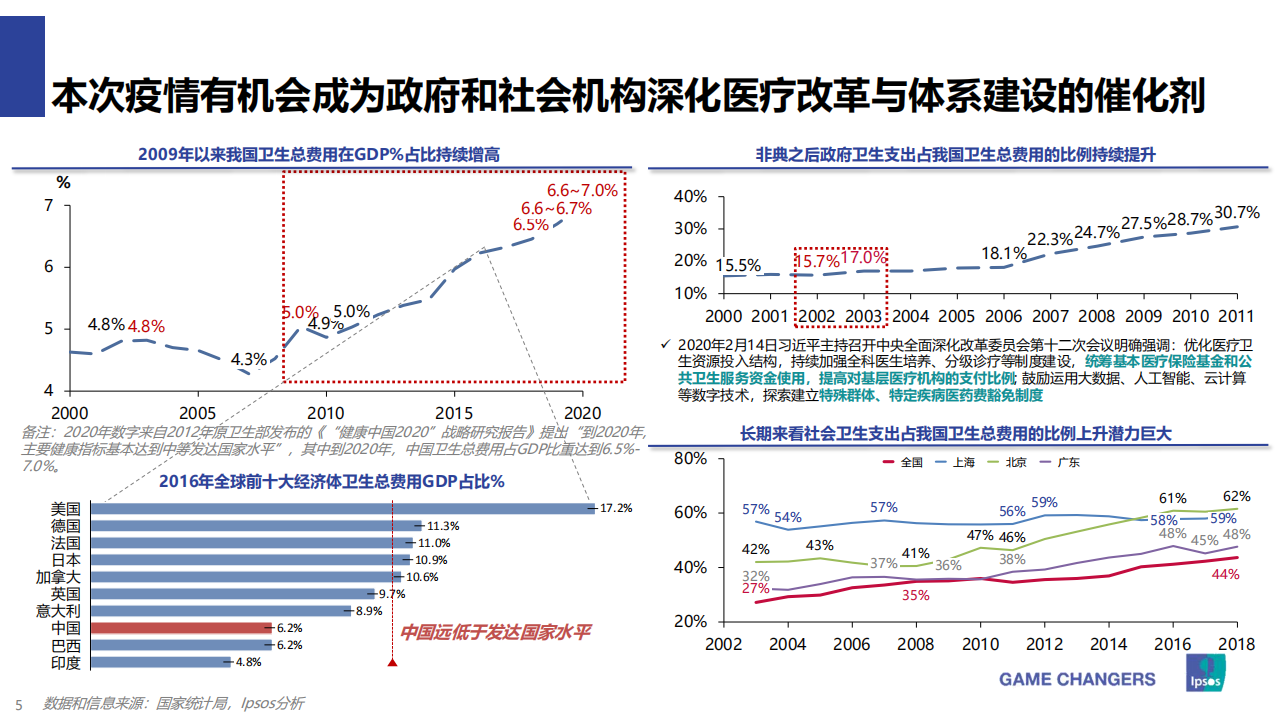 Ipsos：直击COVID~19：疫情下的中国经济形势和医疗器械行业应对策略.pdf 第5页