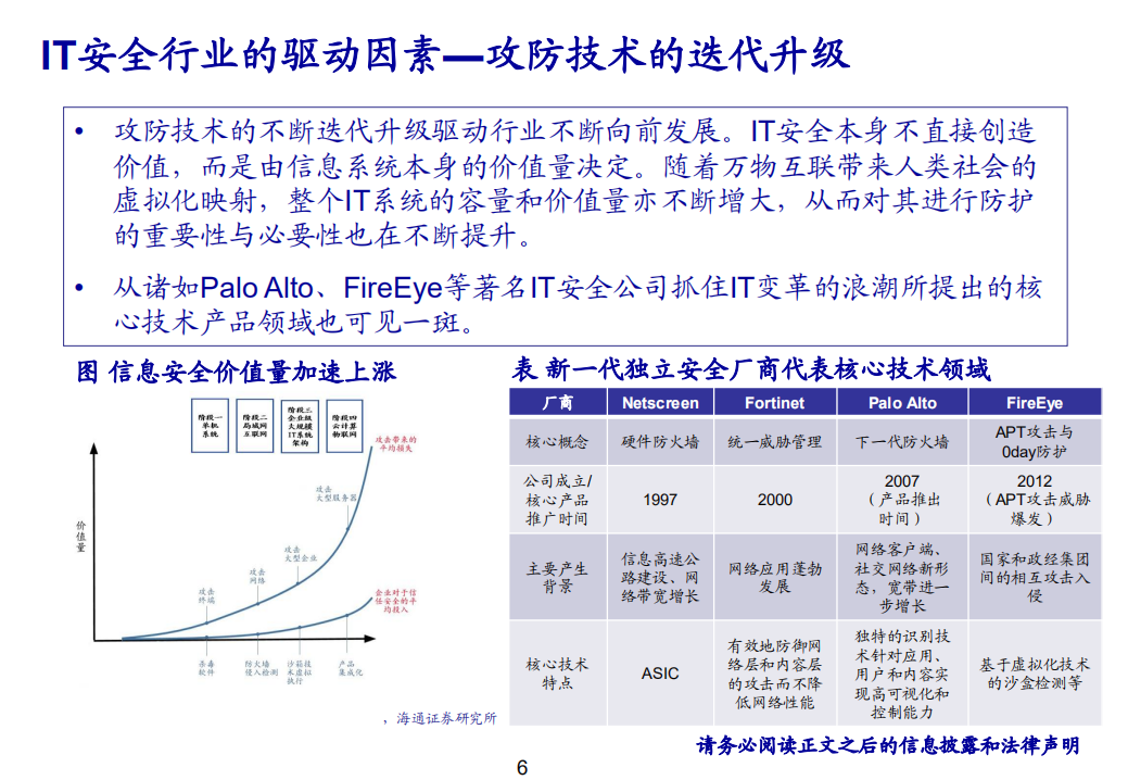 计算机行业：2020年网络安全投资策略-191231.pdf 第6页