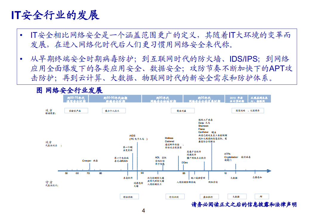 计算机行业：2020年网络安全投资策略-191231.pdf 第4页