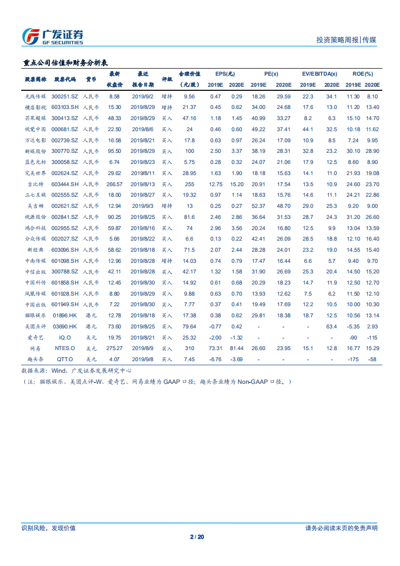 传媒行业：低基数下国庆档票房有望高增长；关注传媒内部子行业轮动-190915.pdf 第2页
