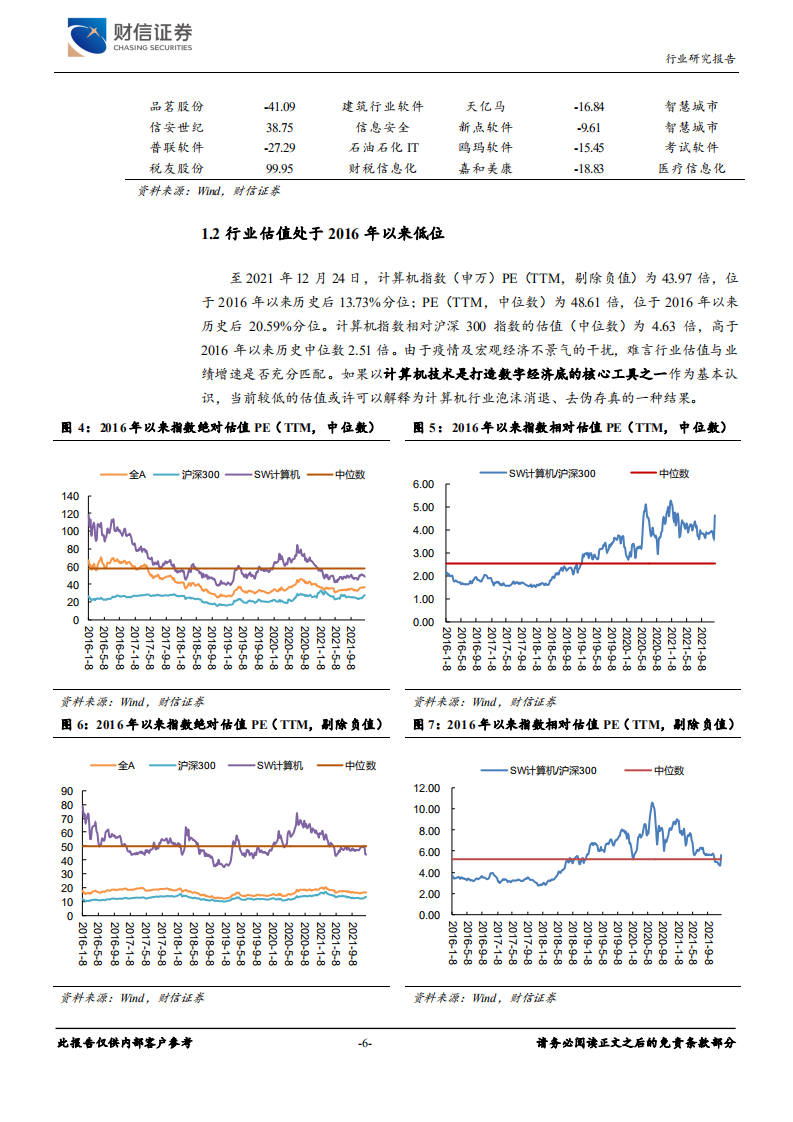 计算机行业：把握政策与市场双重驱动，聚焦数字经济底座工程-211228.pdf 第6页