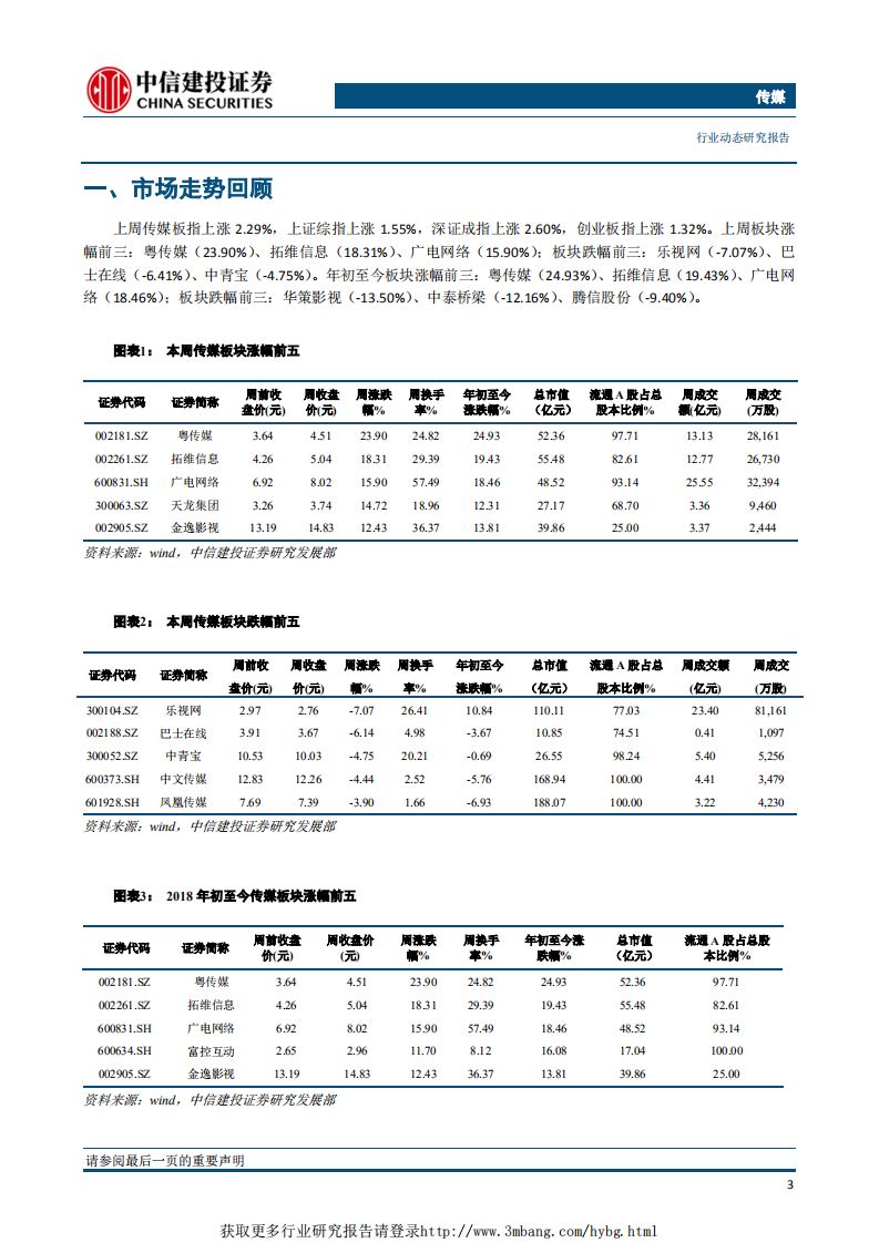 传媒行业：第二批游戏版号发放，审批速度超预期；关注春节档优质口碑电影带来的主题性机会-190114.pdf 第4页