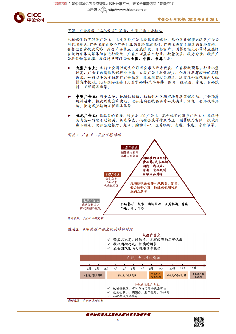 传媒行业：电梯媒体行业的竞争逻辑是什么？-180626.pdf 第5页