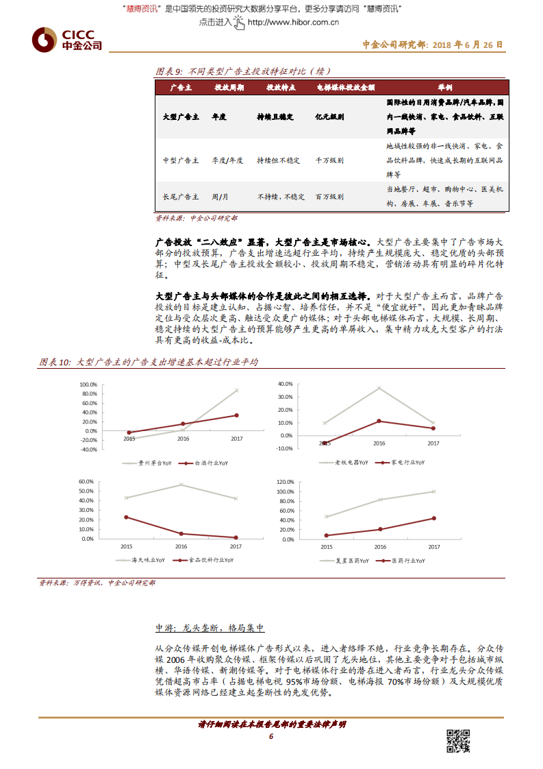 传媒行业：电梯媒体行业的竞争逻辑是什么？-180626.pdf 第6页