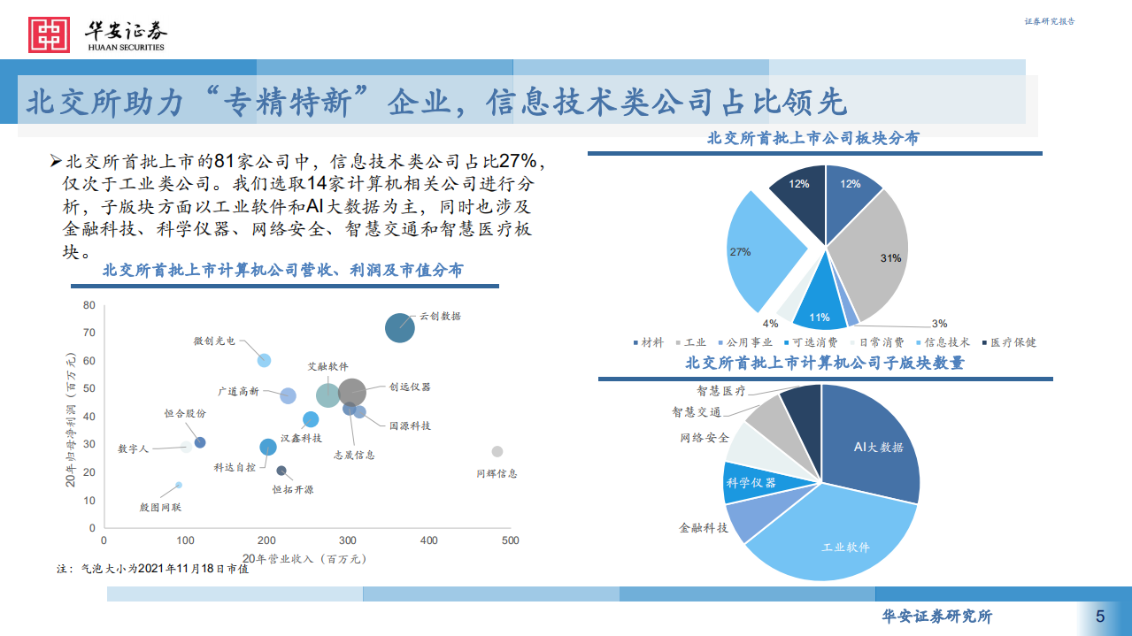 计算机行业：北交所首批上市计算机公司全梳理-211119.pdf 第5页
