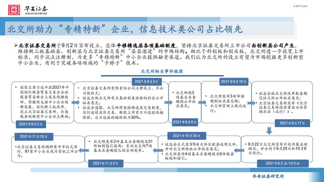 计算机行业：北交所首批上市计算机公司全梳理-211119.pdf 第4页