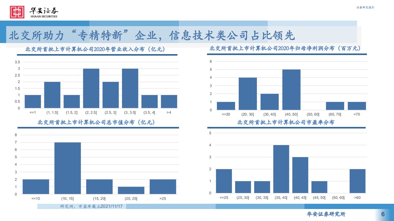 计算机行业：北交所首批上市计算机公司全梳理-211119.pdf 第6页