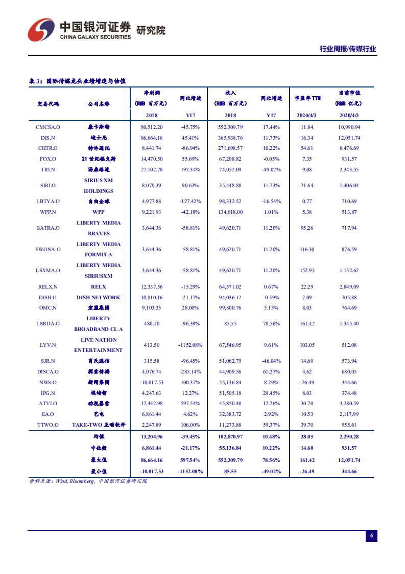 传媒行业：电影网络供给再丰富，在线视频行业规模或将进一步扩大-200406.pdf 第6页