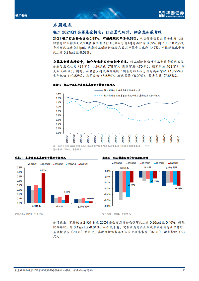医药生物行业：持续全面看多医美，重点推荐爱美客、华东医药等-210425.pdf 第2页