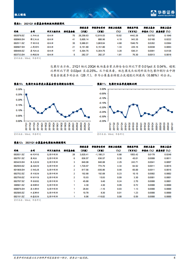 医药生物行业：持续全面看多医美，重点推荐爱美客、华东医药等-210425.pdf 第4页