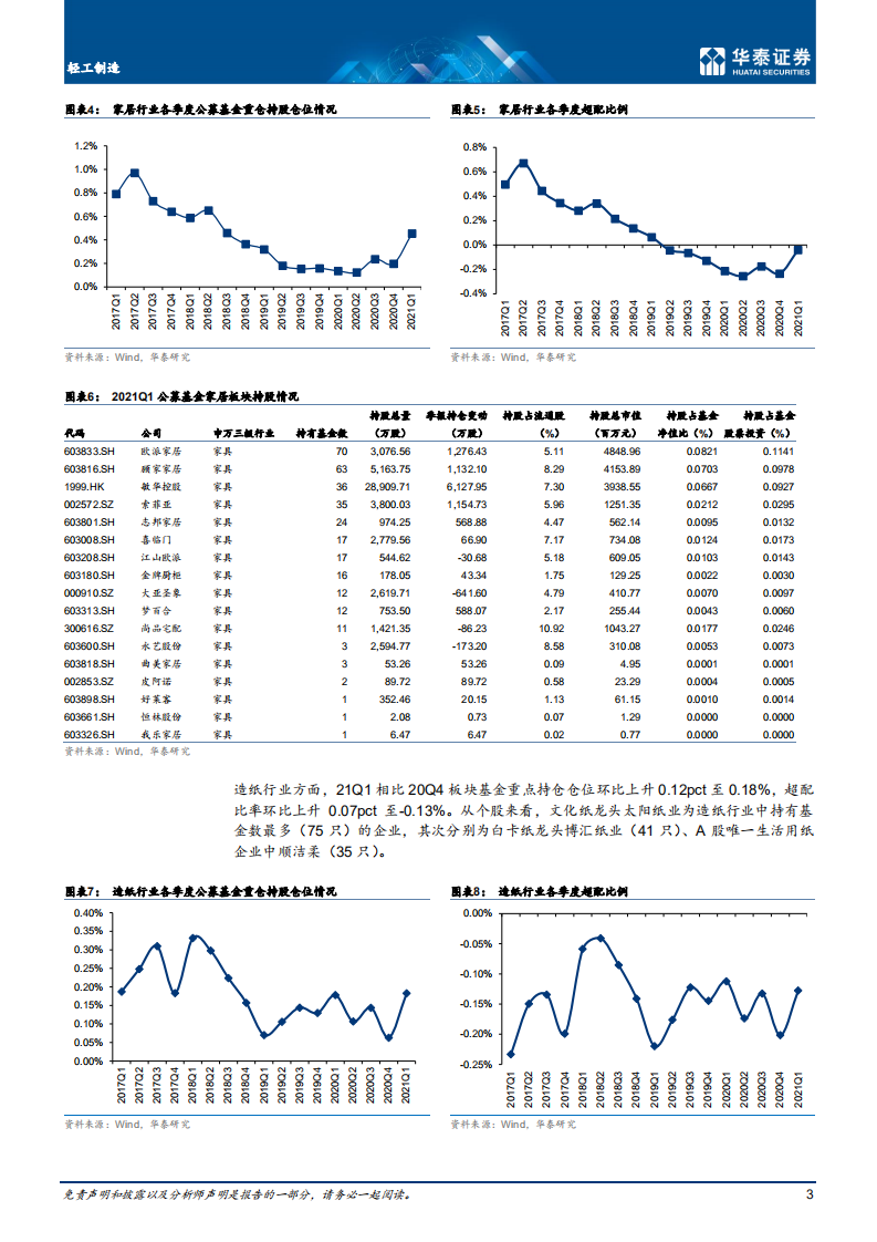 医药生物行业：持续全面看多医美，重点推荐爱美客、华东医药等-210425.pdf 第3页